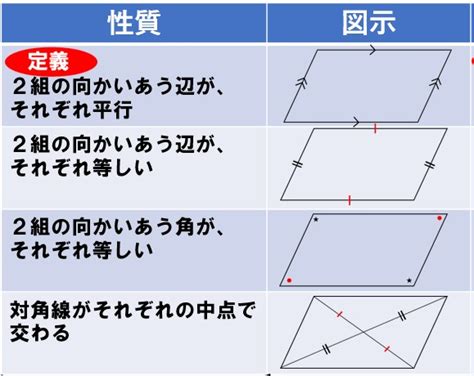 長方形|【中2数学】「長方形、ひし形、正方形」 